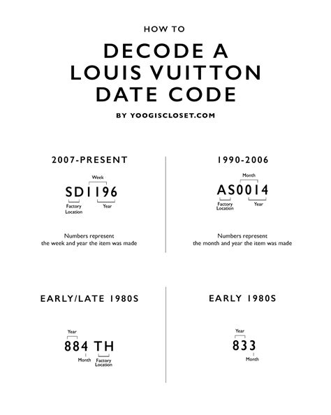 stamp code louis vuitton|louis vuitton no date code.